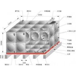 信譽(yù)好的不銹鋼水箱供應(yīng)