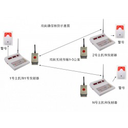 一鍵式警報系統(tǒng)/警情緊急疏散系統(tǒng)。10戶聯(lián)防一鍵式報警裝置. 戶戶聯(lián)防緊急一鍵式無線緊急按鈕