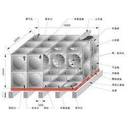 FRP儲(chǔ)罐：甘肅靠譜的玻璃鋼水箱供應(yīng)商是哪家