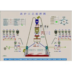 上等自動(dòng)化控制系統(tǒng)鄭州巨合電氣供應(yīng)_除塵器自動(dòng)控制系統(tǒng)價(jià)格