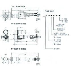 各類電動推桿：上等電動推桿意順機械廠供應