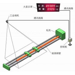 基于工業(yè)相機(jī)的鋼管測(cè)長(zhǎng)儀